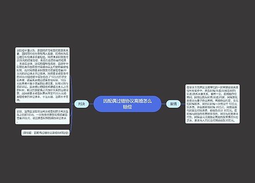 因配偶过错协议离婚怎么赔偿