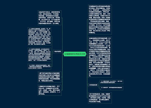 生殖器疱疹的病因及诊断