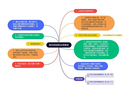 给付迟延的法律规定