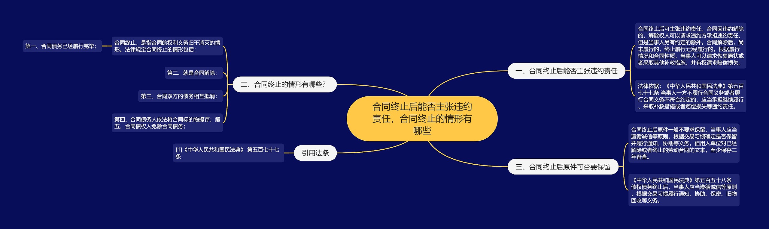 合同终止后能否主张违约责任,合同终止的情形有哪些 合同终止后能否主张违约责任,合同终止的情形有哪些