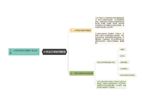 小学生打架如何赔偿