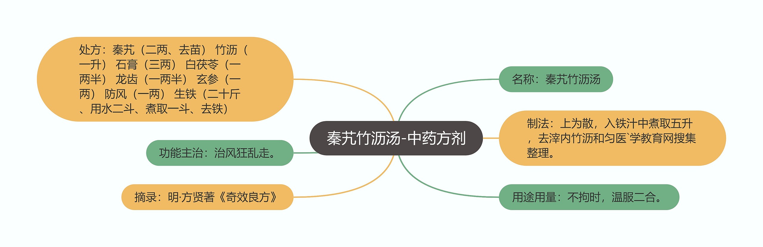 秦艽竹沥汤-中药方剂