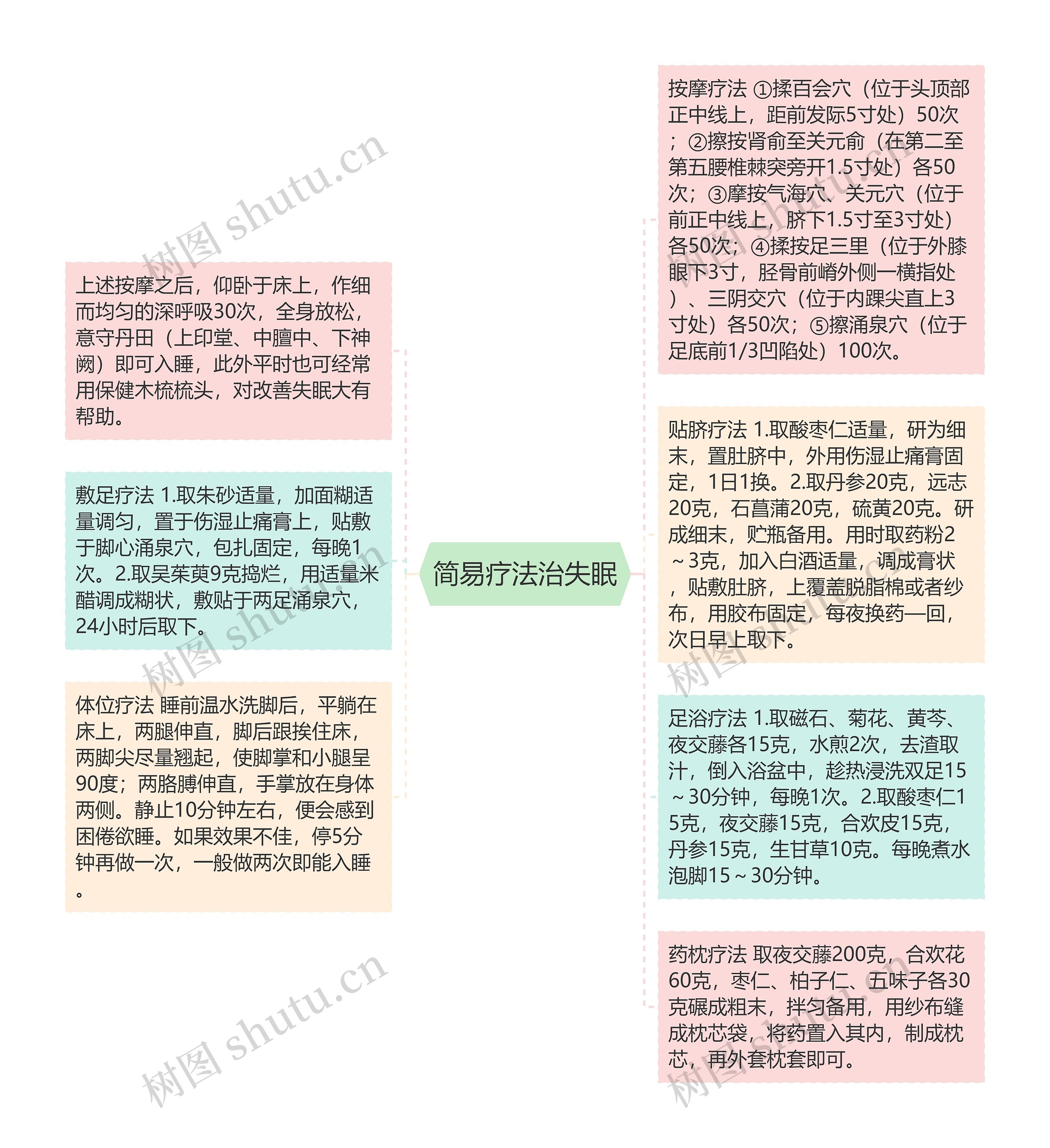 简易疗法治失眠