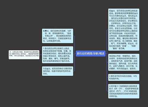 胆石症的病理/诊断/概述