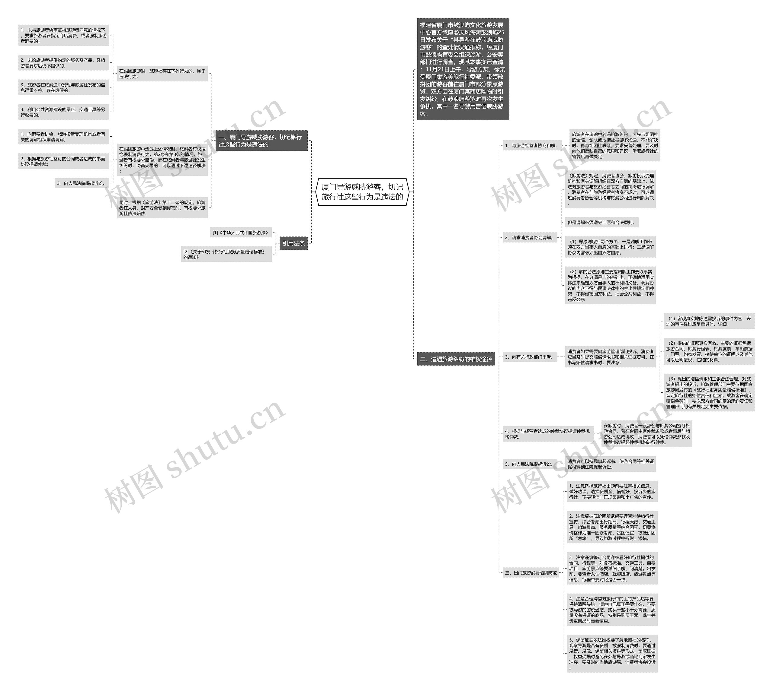 厦门导游威胁游客，切记旅行社这些行为是违法的思维导图