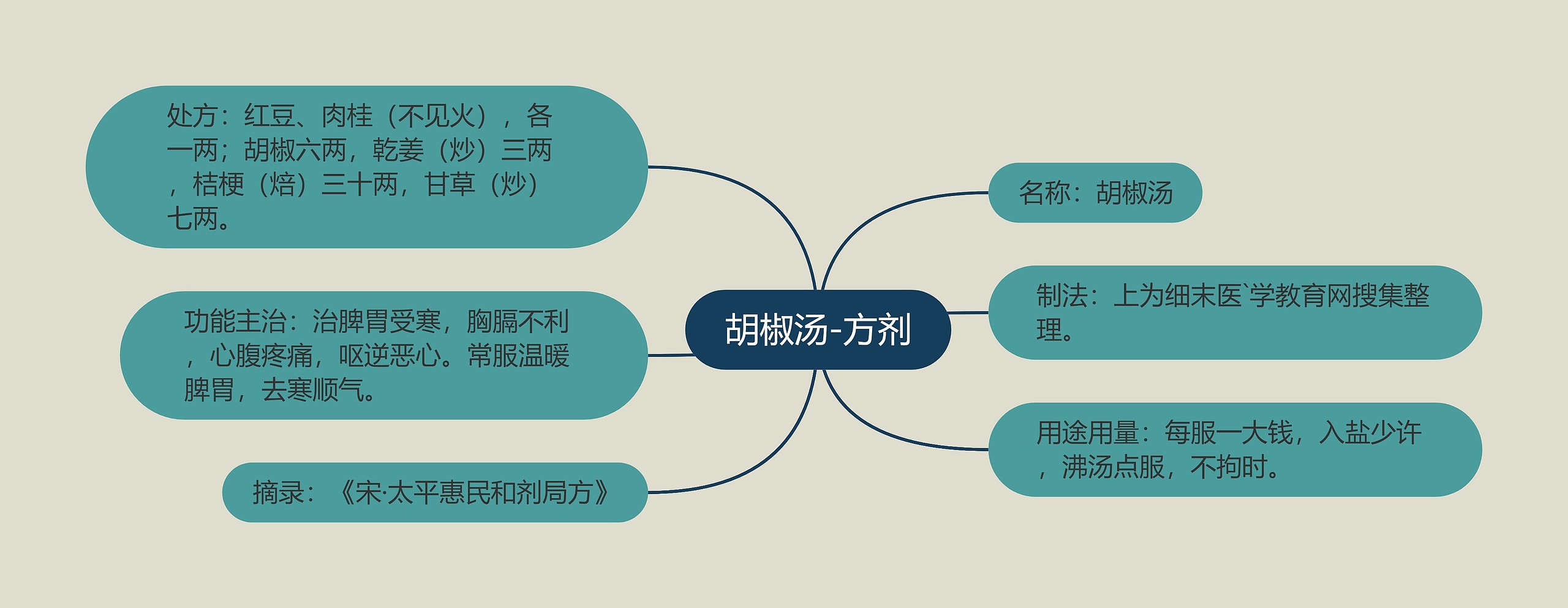 胡椒汤-方剂 胡椒汤-方剂