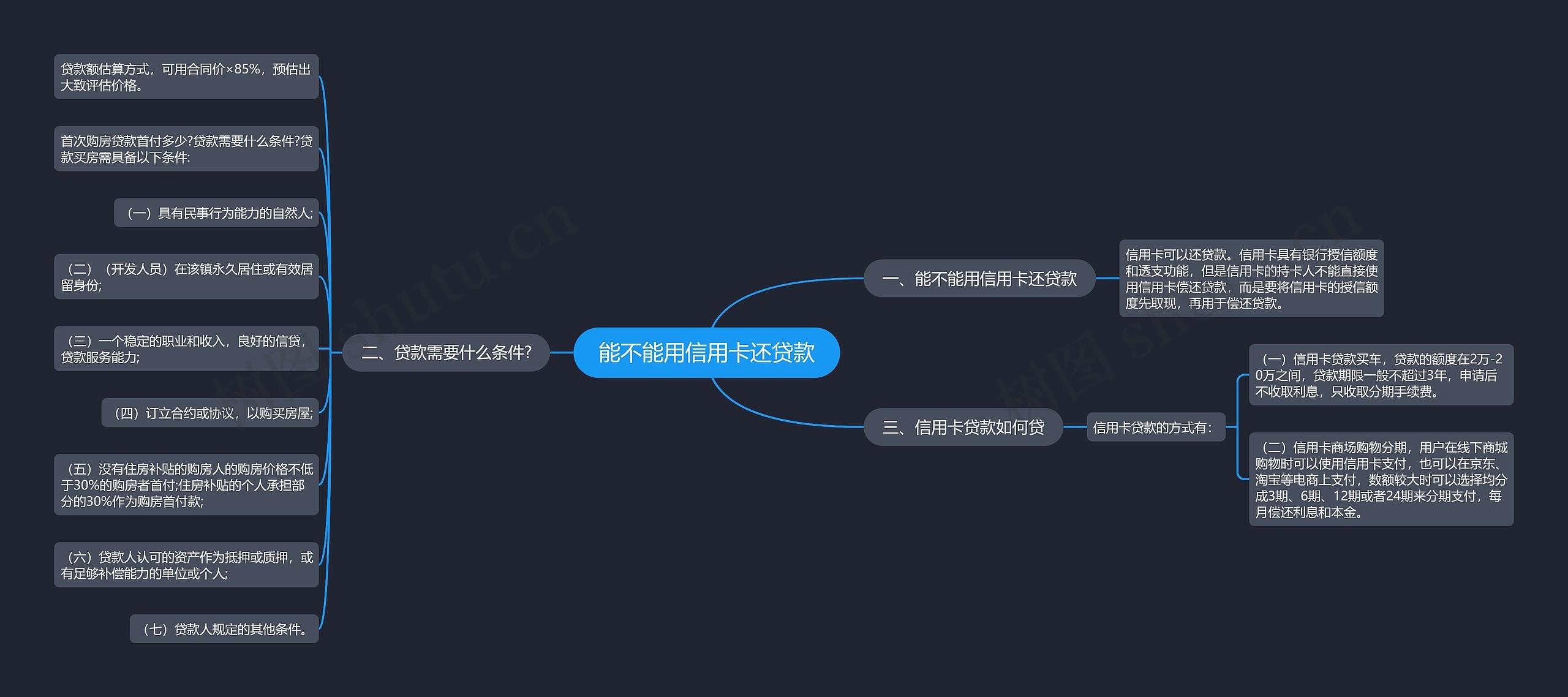 能不能用信用卡还贷款思维导图