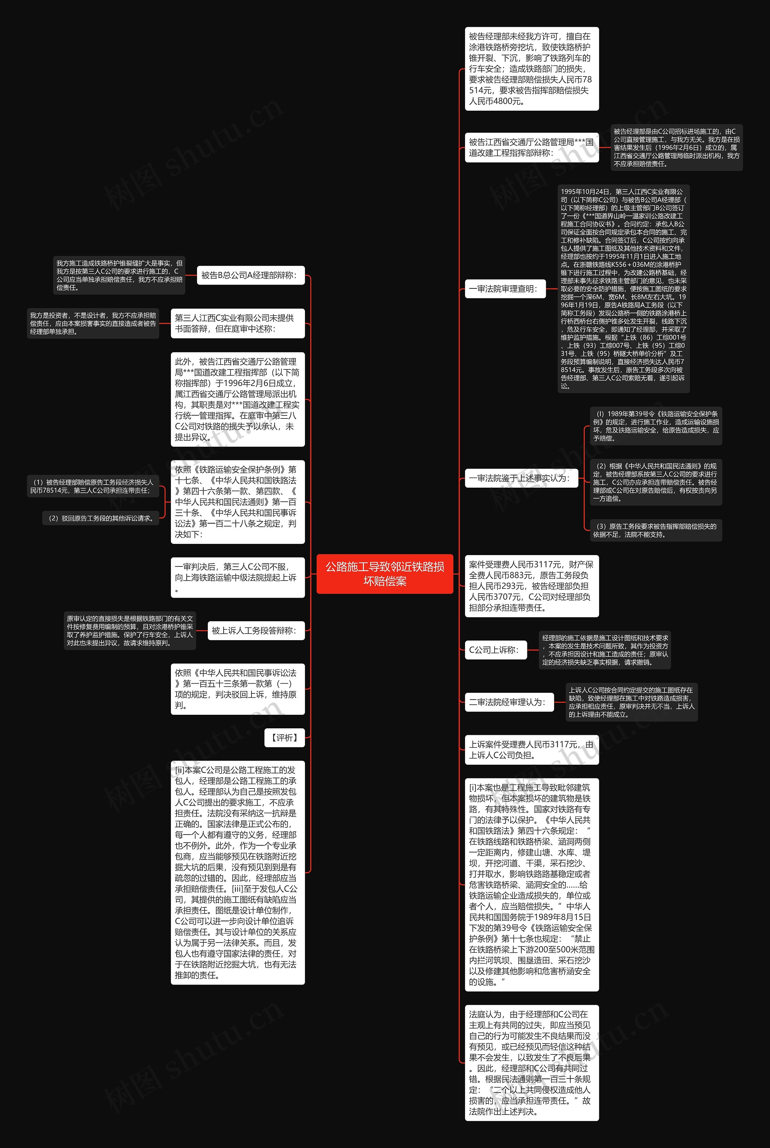 公路施工导致邻近铁路损坏赔偿案思维导图