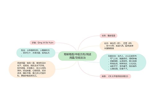 青解毒圆/中医方剂/用途用量/功能主治