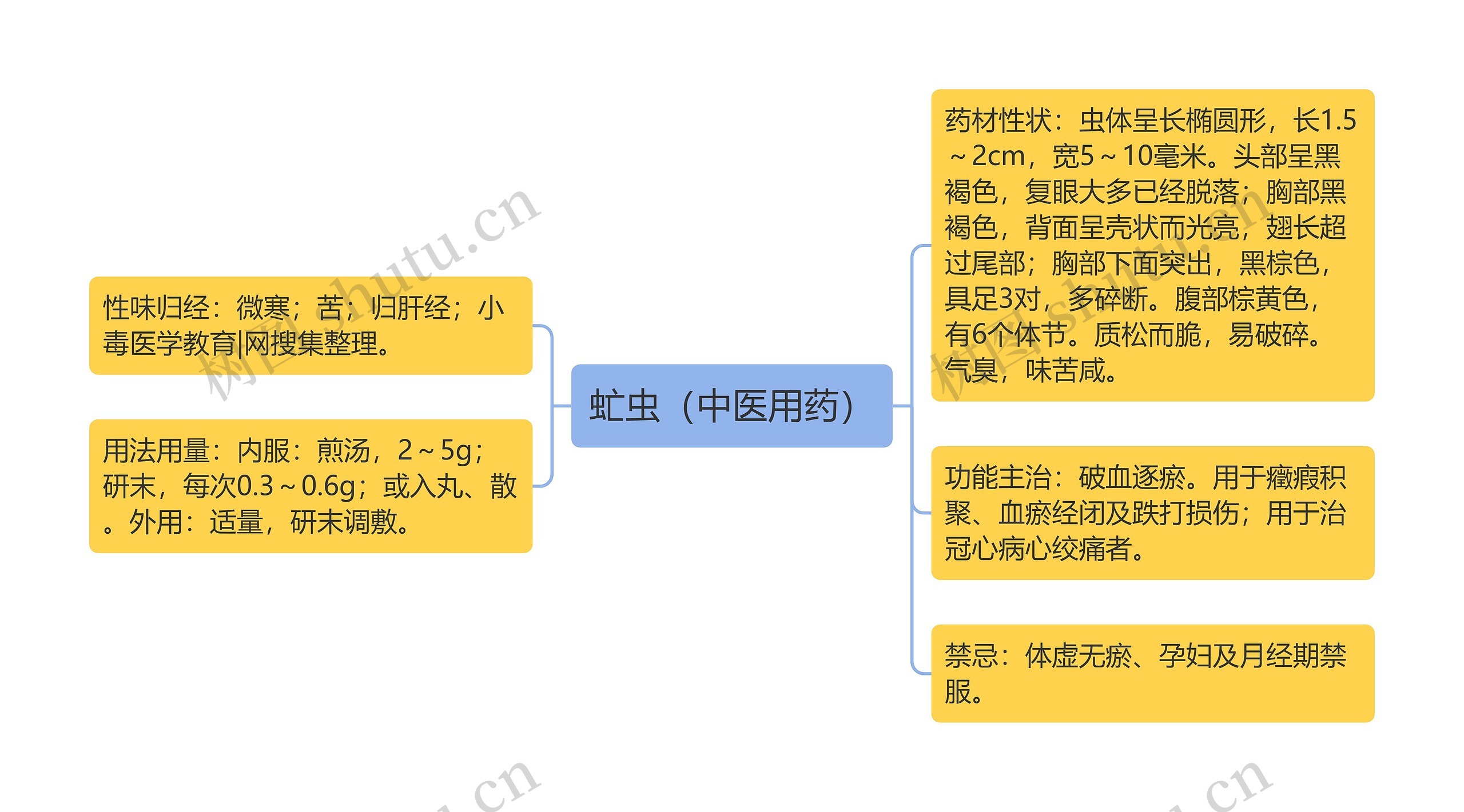 虻虫(中医用药) 虻虫(中医用药)