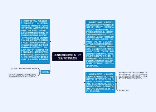 肖像权的内容是什么、我国法律有哪些规定