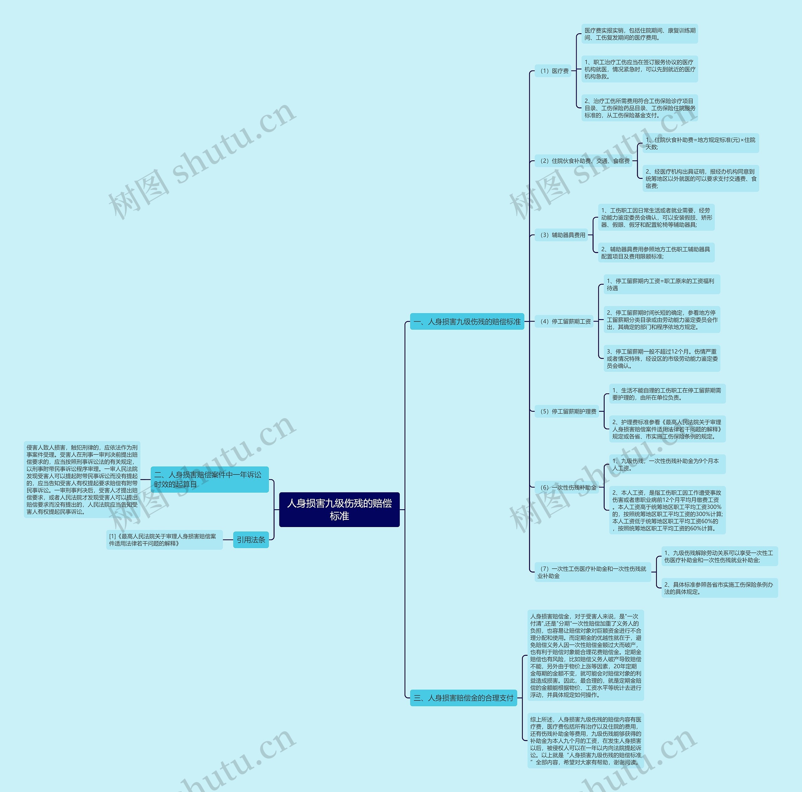 人身损害九级伤残的赔偿标准 人身损害九级伤残的赔偿标准