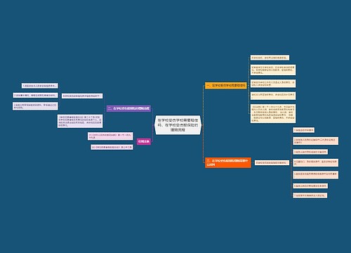 在学校受伤学校需要赔偿吗，在学校受伤报保险的理赔流程