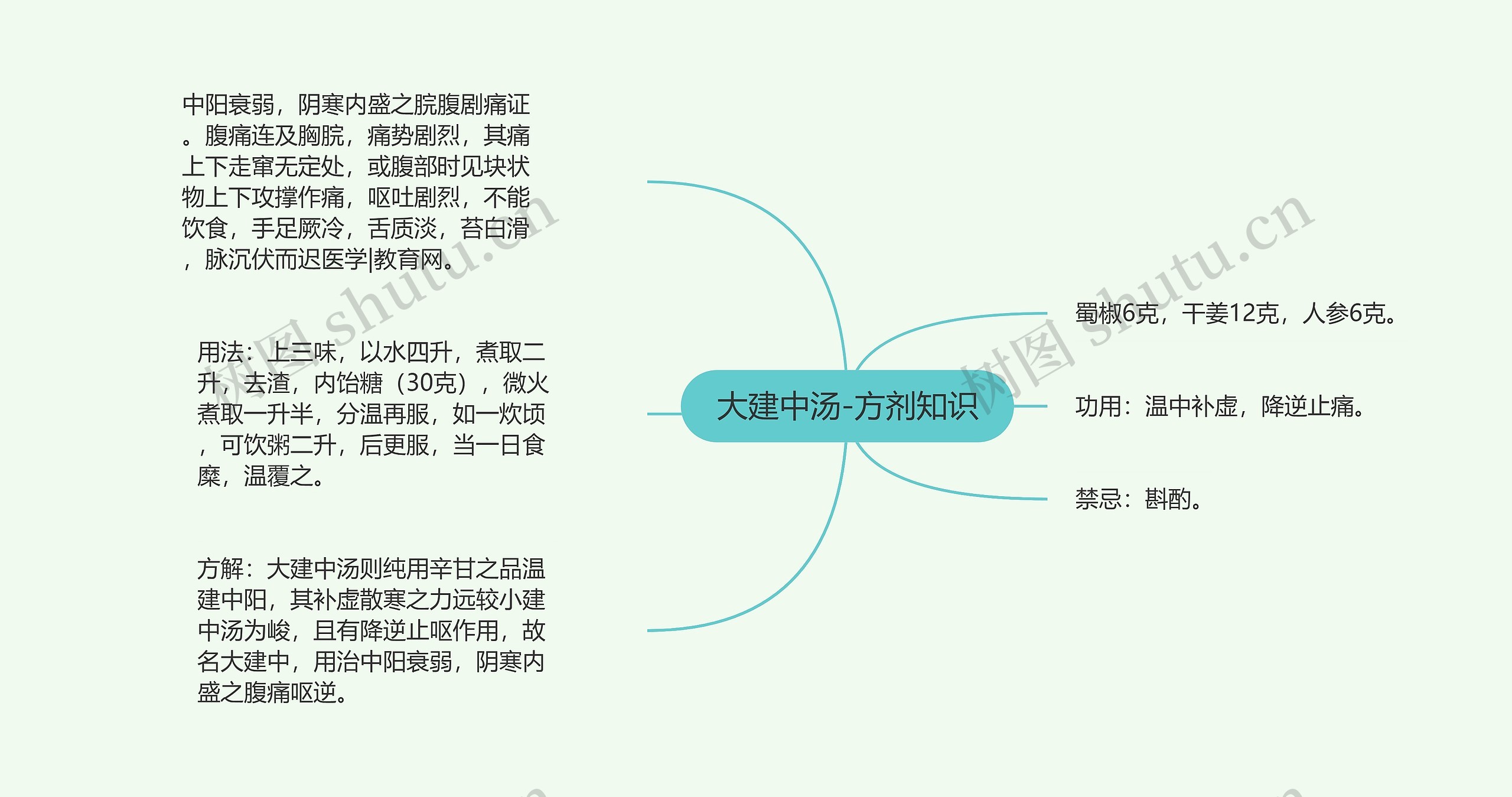 大建中汤-方剂知识 大建中汤-方剂知识
