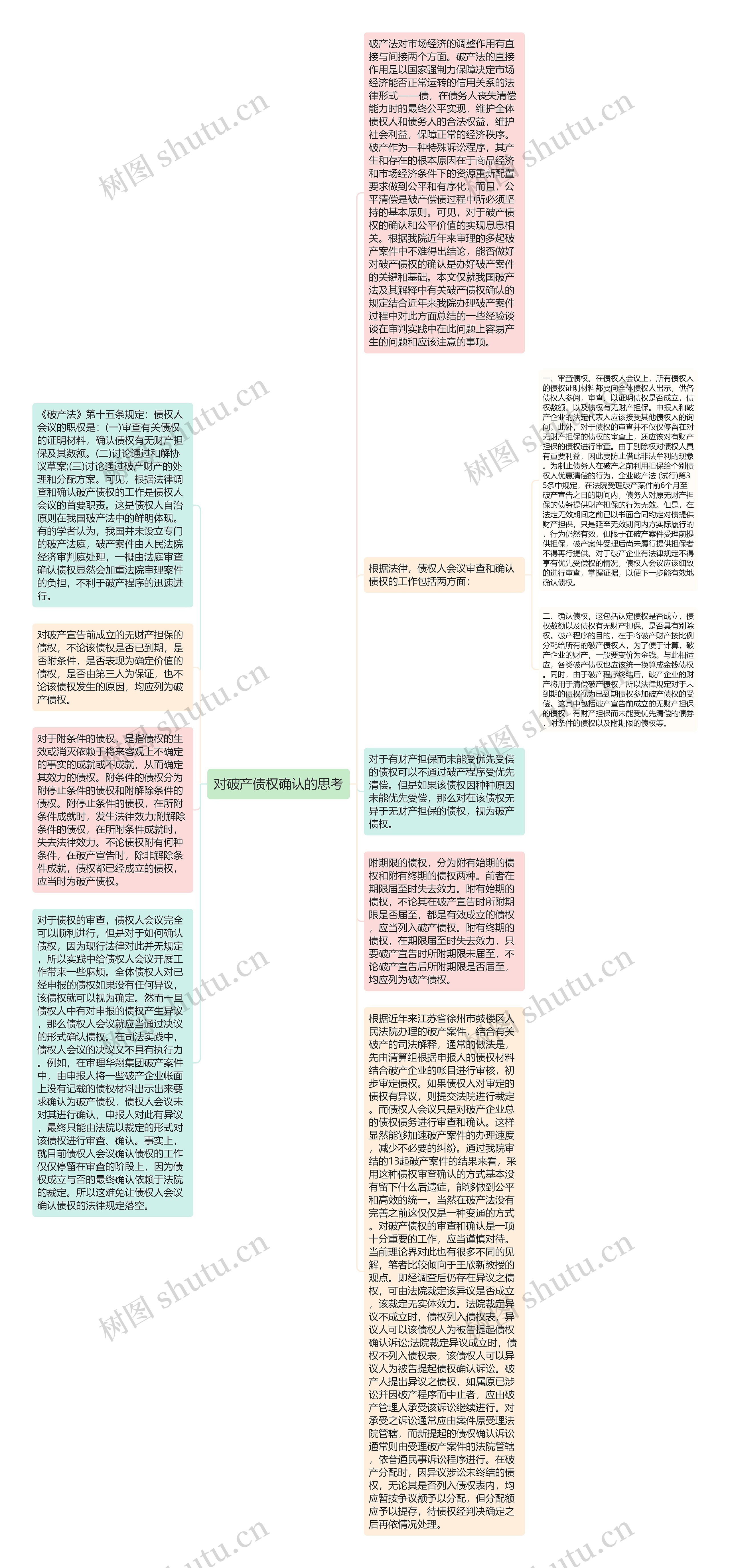 对破产债权确认的思考