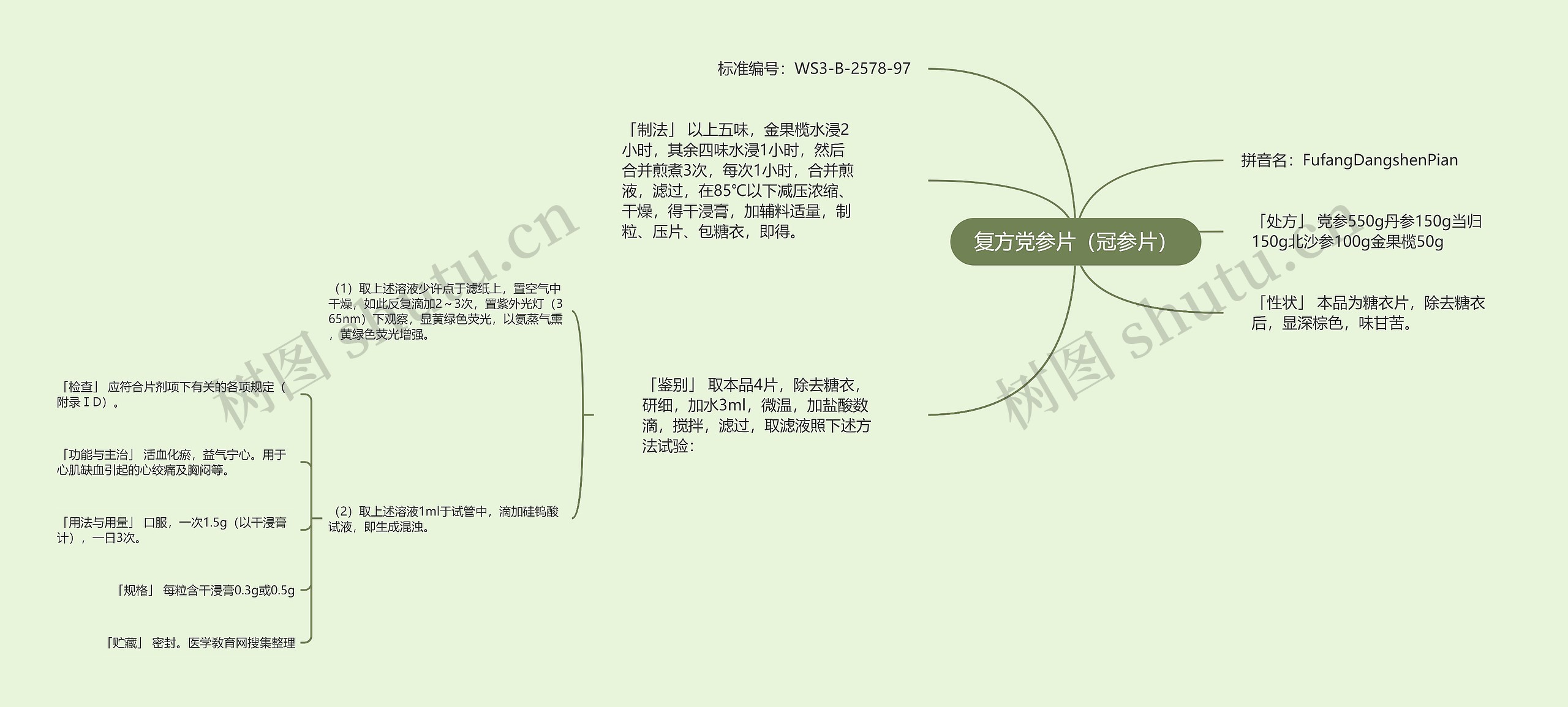 复方党参片（冠参片）思维导图