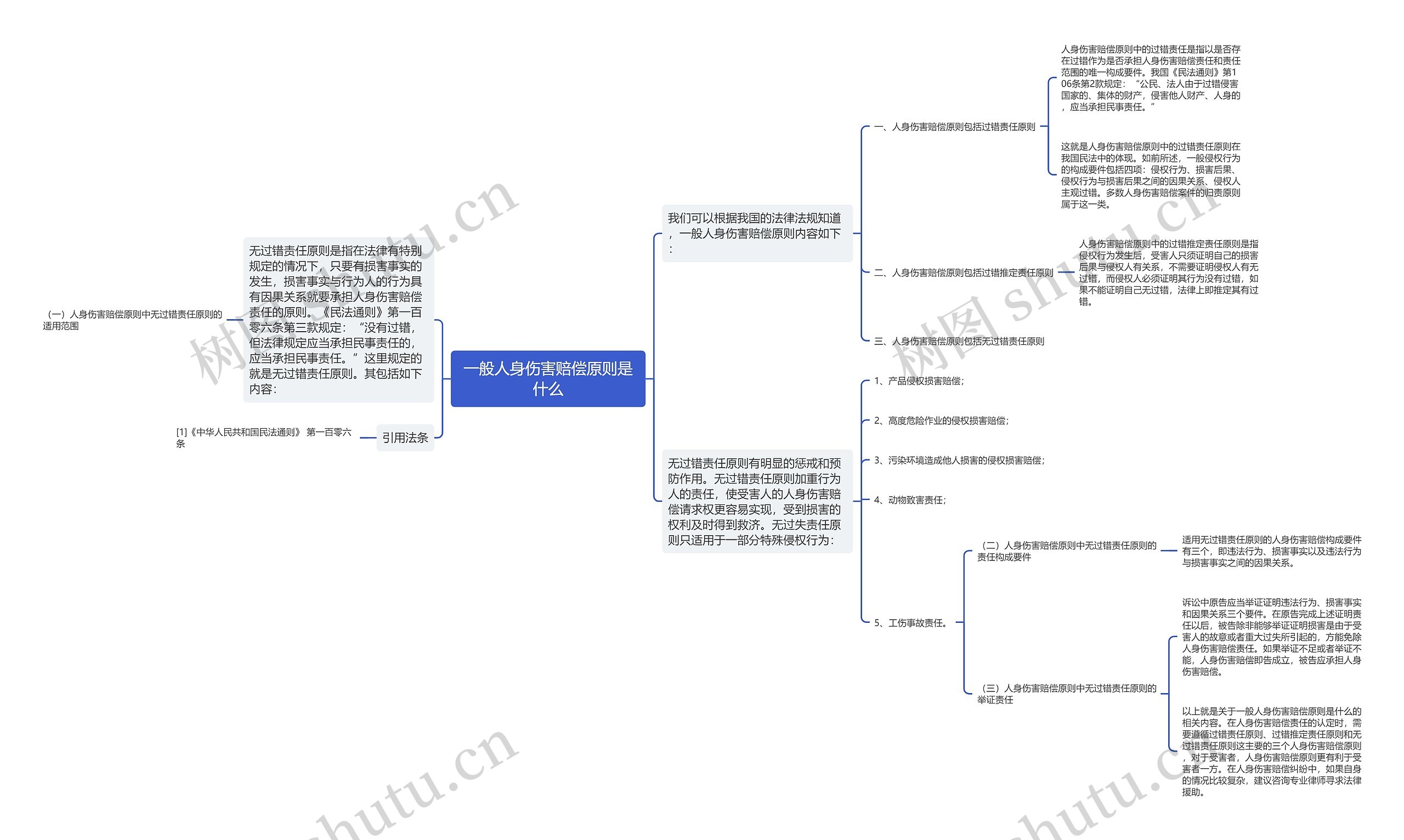 一般人身伤害赔偿原则是什么思维导图