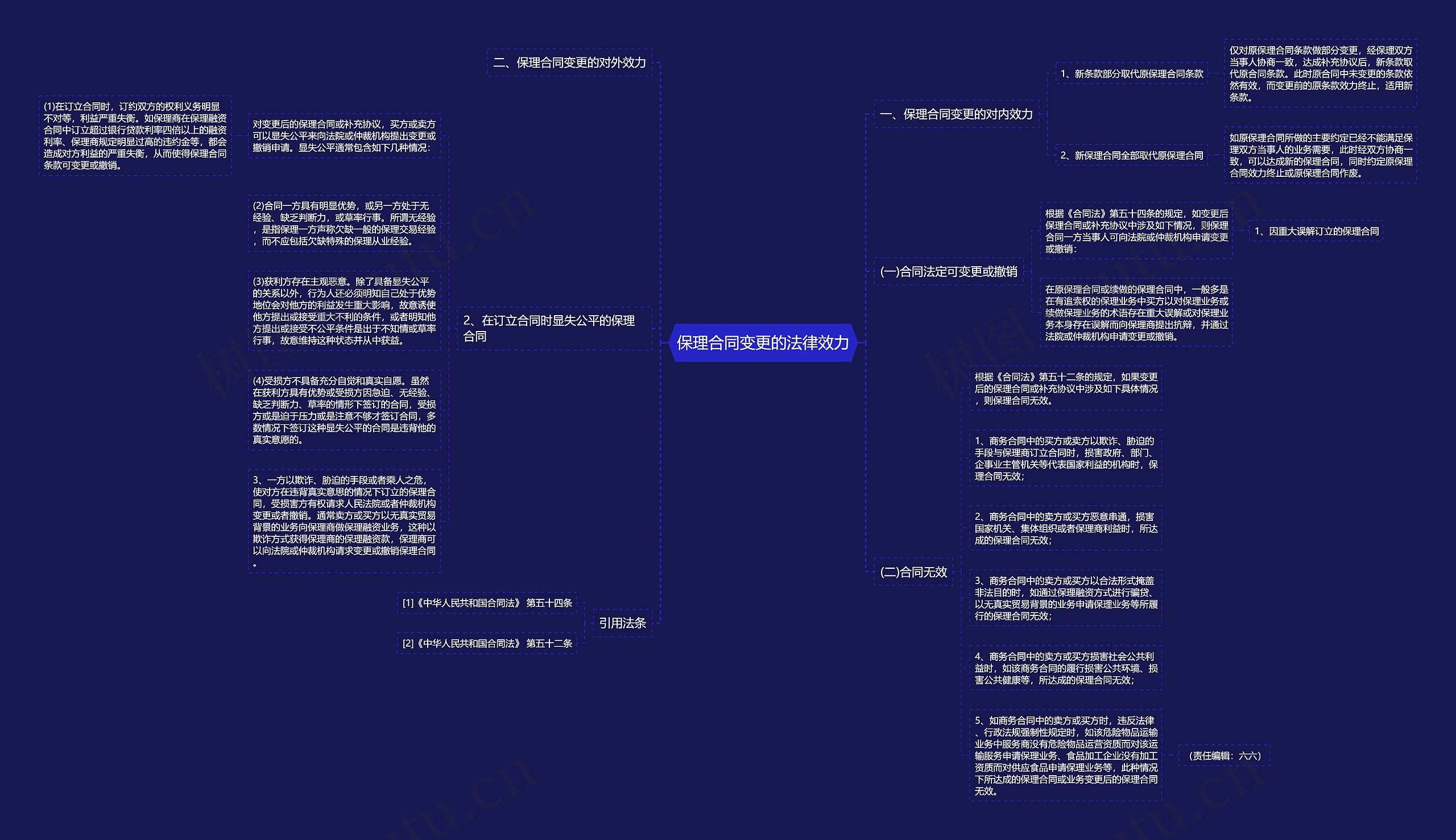 保理合同变更的法律效力思维导图