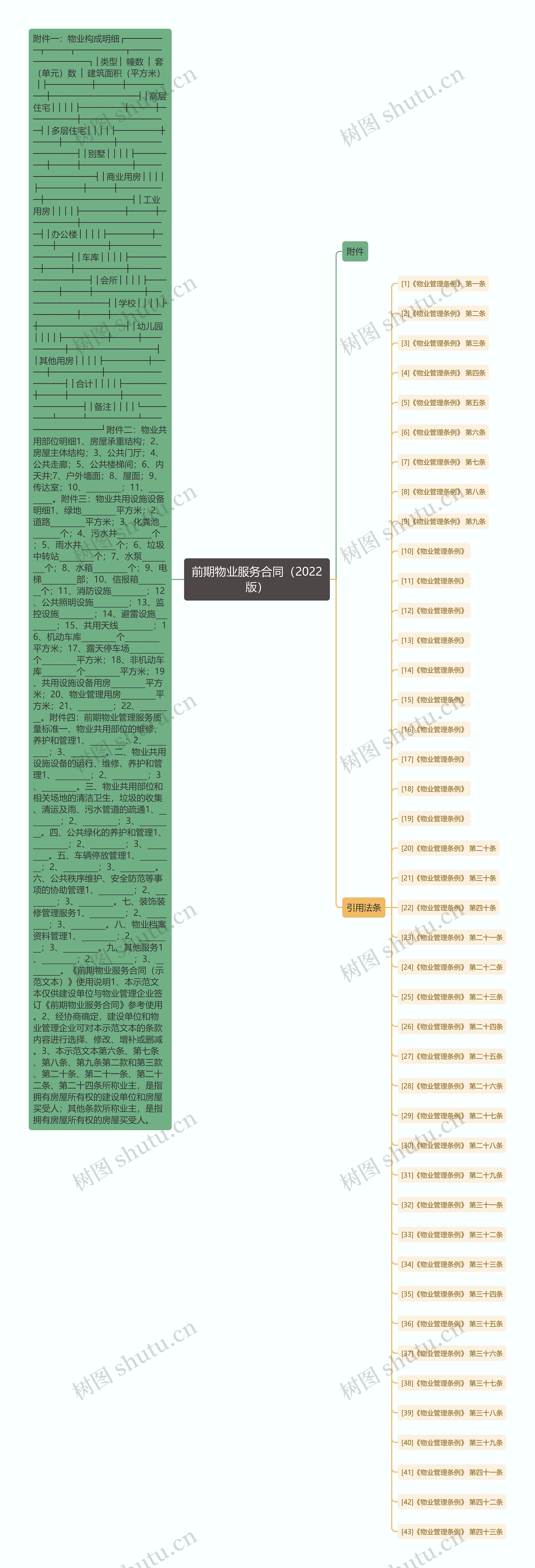 前期物业服务合同(2022版) 前期物业服务合同(2022版)