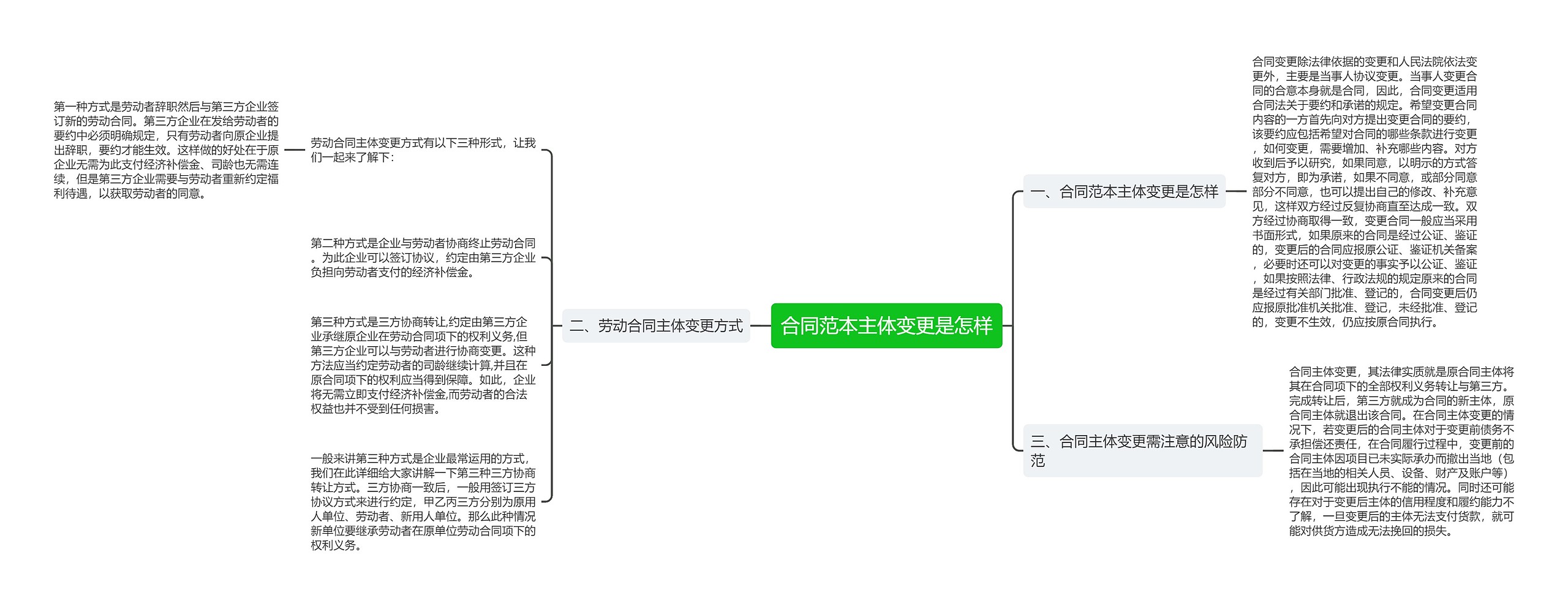 合同范本主体变更是怎样