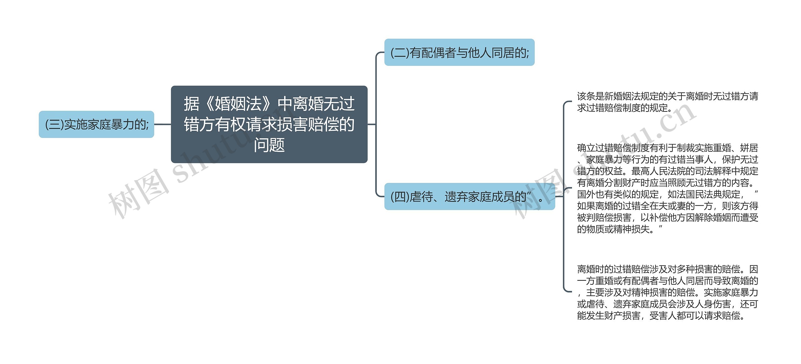 据《婚姻法》中离婚无过错方有权请求损害赔偿的问题