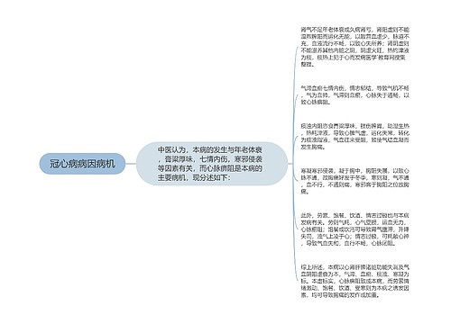 冠心病病因病机