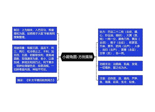 小犀角圆-方剂集锦