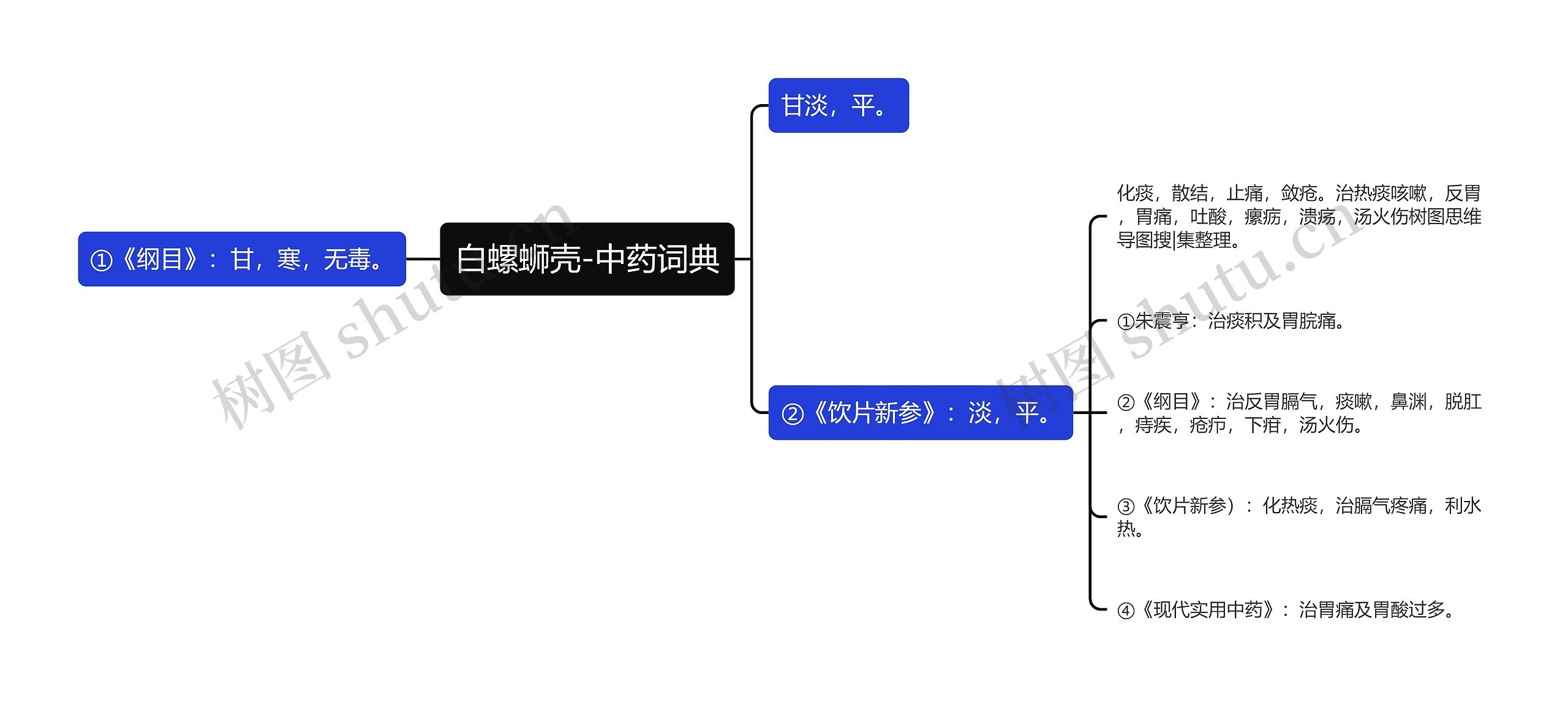 白螺蛳壳-中药词典思维导图