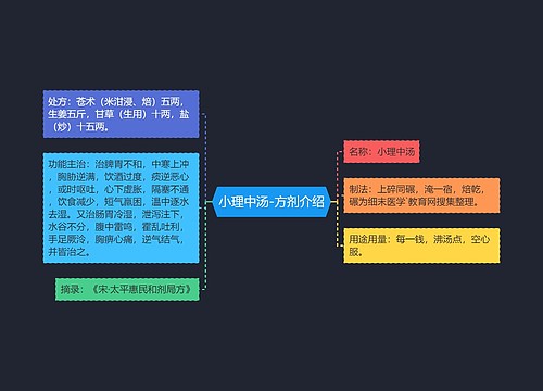 小理中汤-方剂介绍