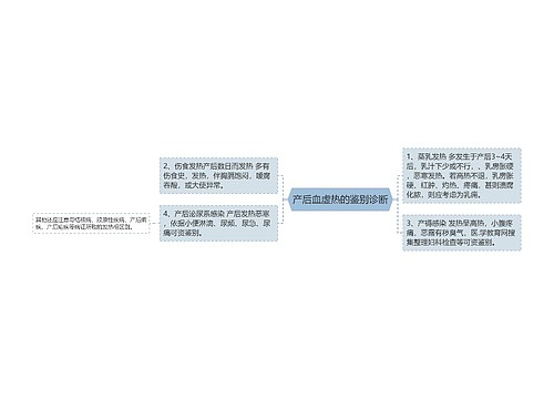 产后血虚热的鉴别诊断