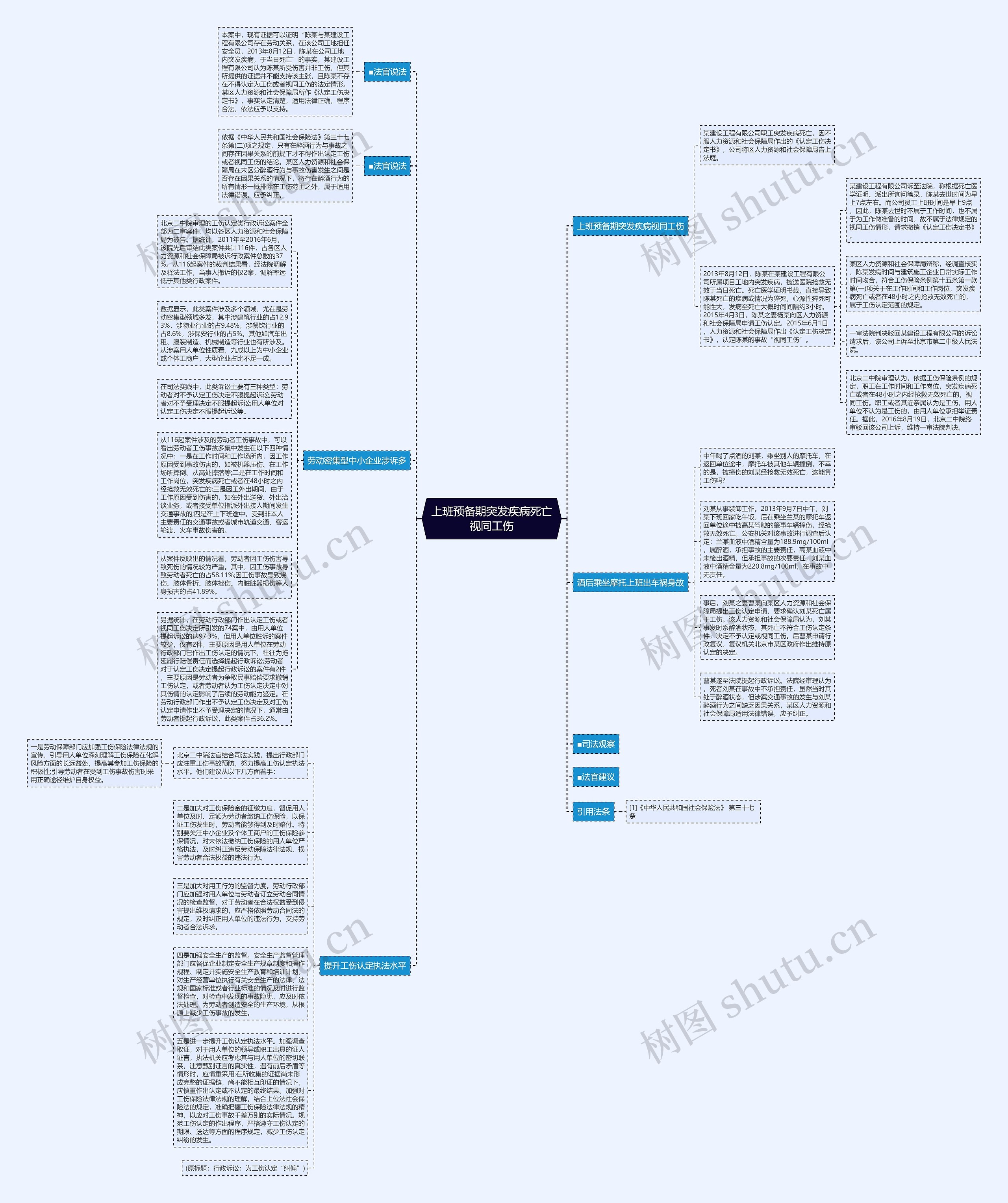 上班预备期突发疾病死亡视同工伤思维导图
