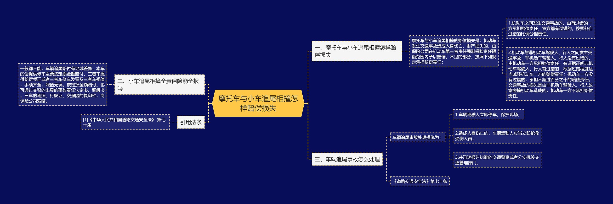 摩托车与小车追尾相撞怎样赔偿损失