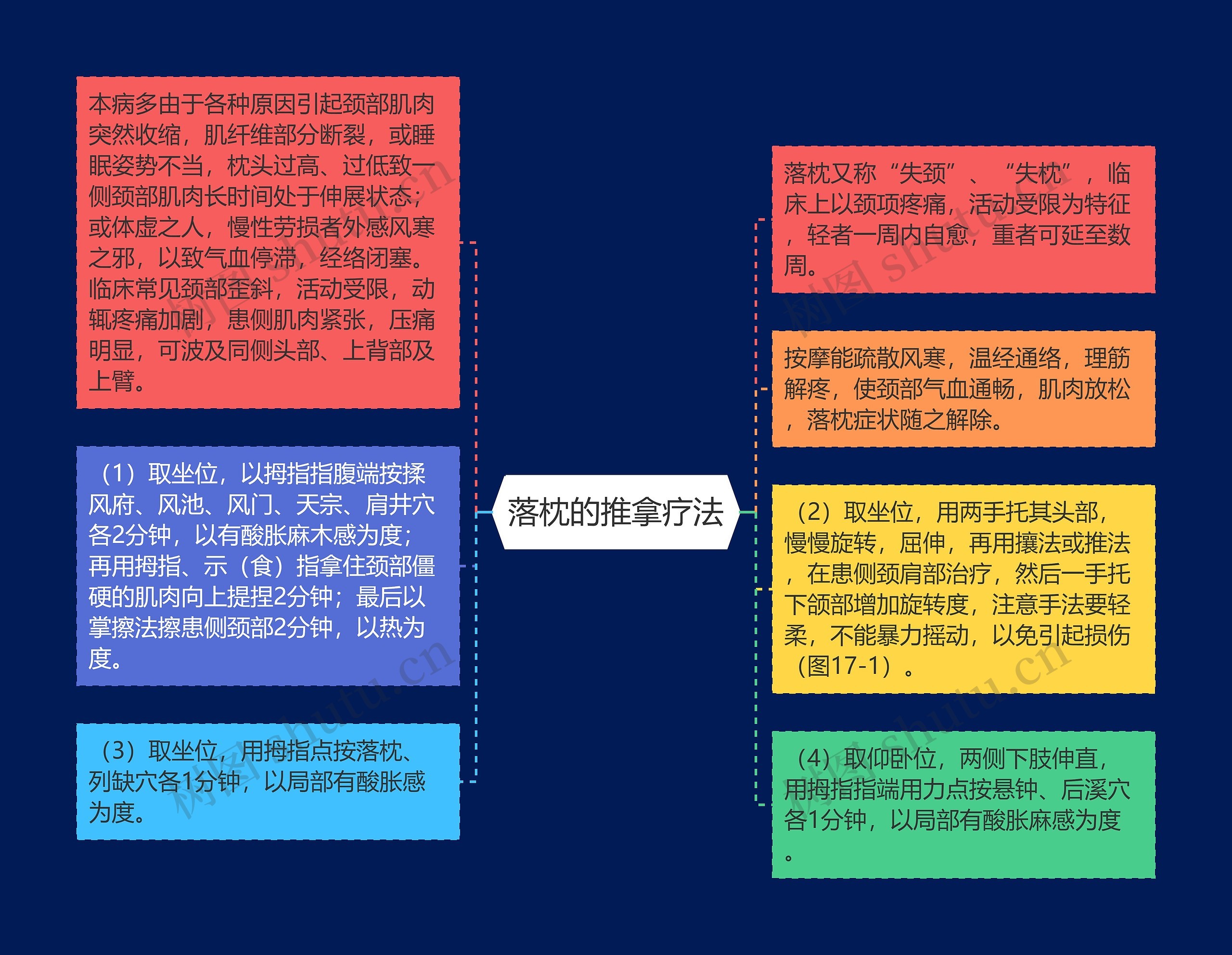 落枕的推拿疗法 落枕的推拿疗法