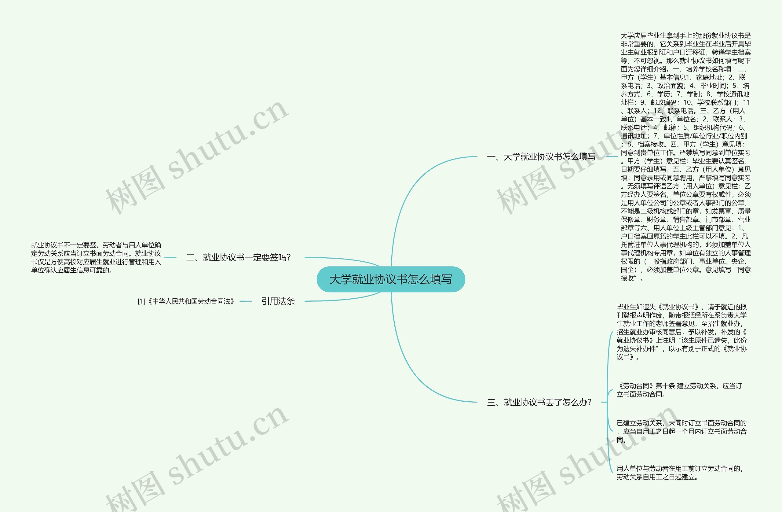 大学就业协议书怎么填写思维导图