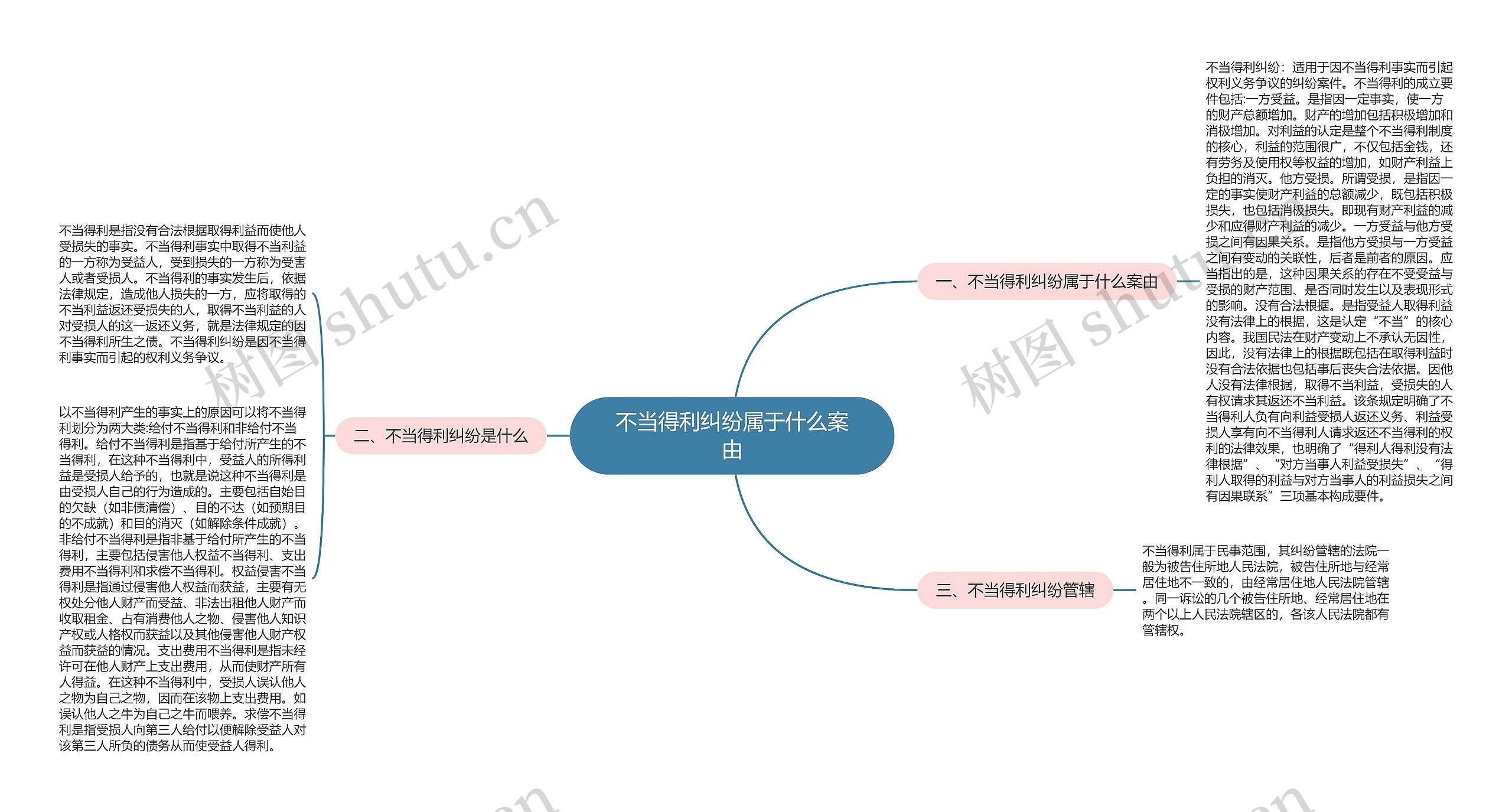 不当得利纠纷属于什么案由