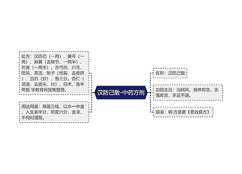 汉防己散-中药方剂