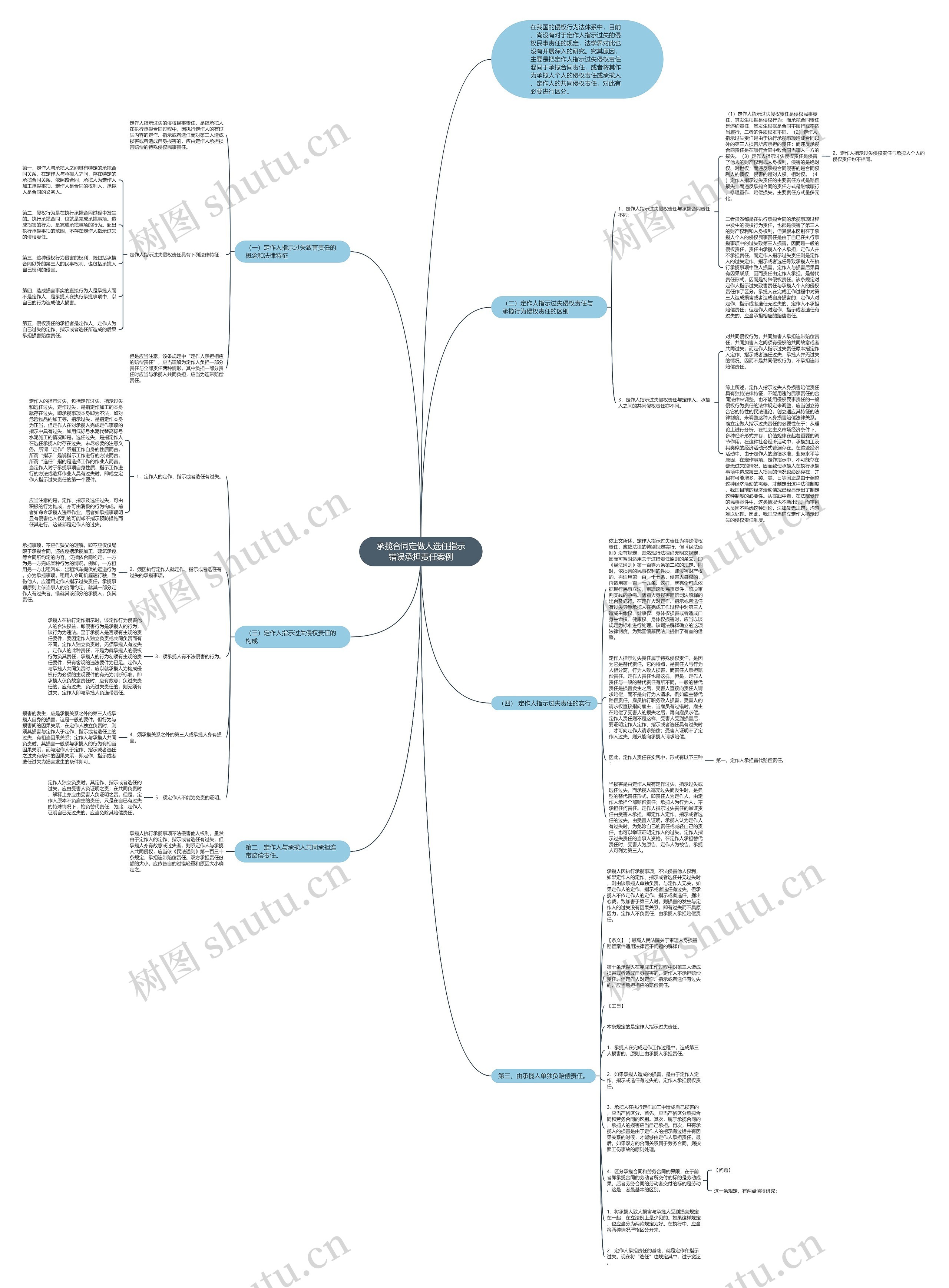 承揽合同定做人选任指示错误承担责任案例思维导图