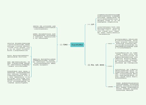 问主诉和病史