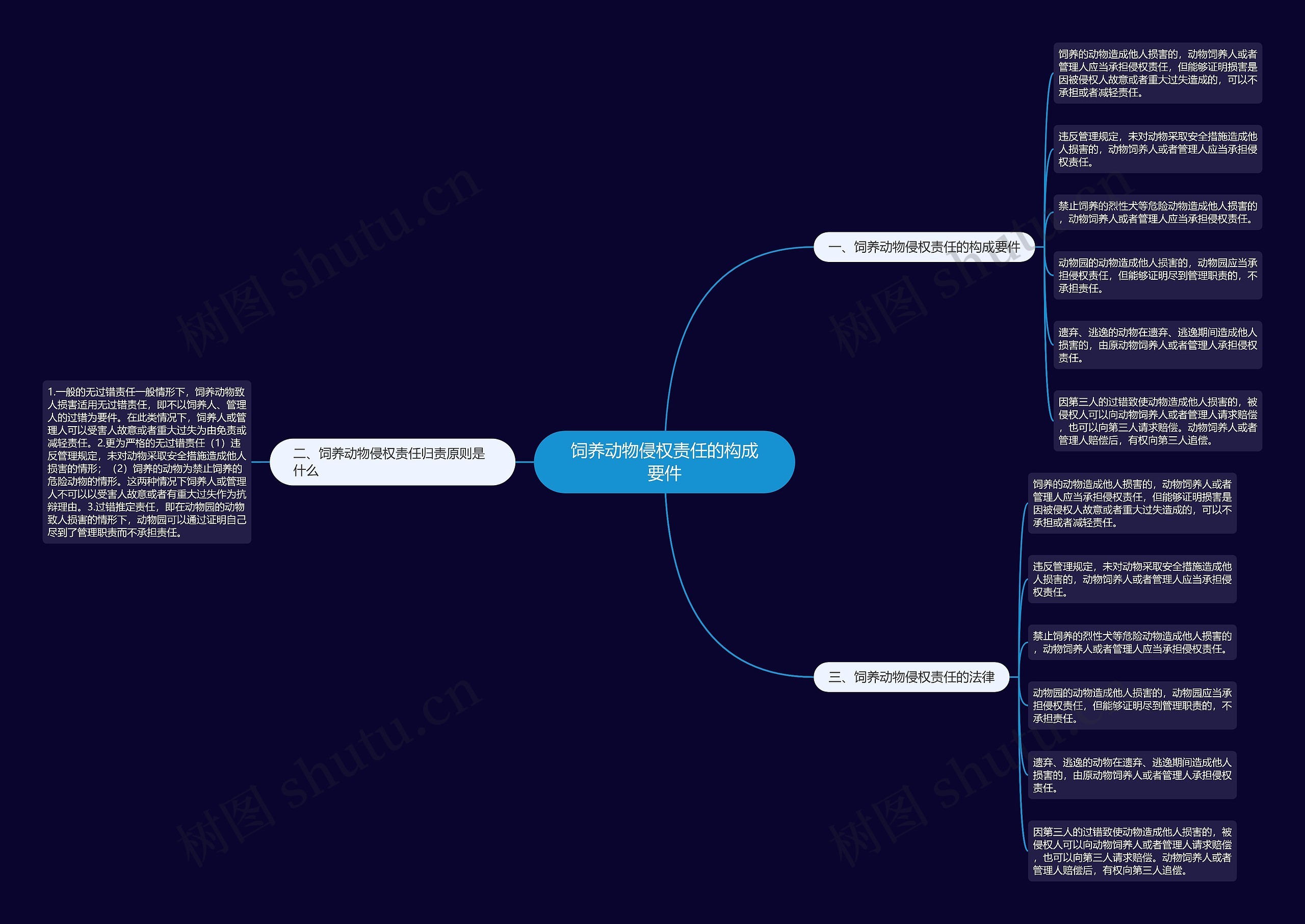 饲养动物侵权责任的构成要件 饲养动物侵权责任的构成要件