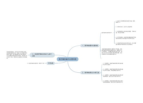 医疗事故案件处理流程