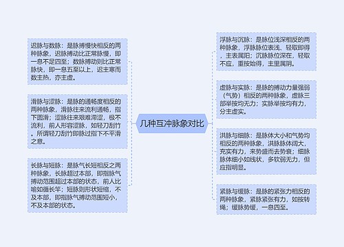 几种互冲脉象对比