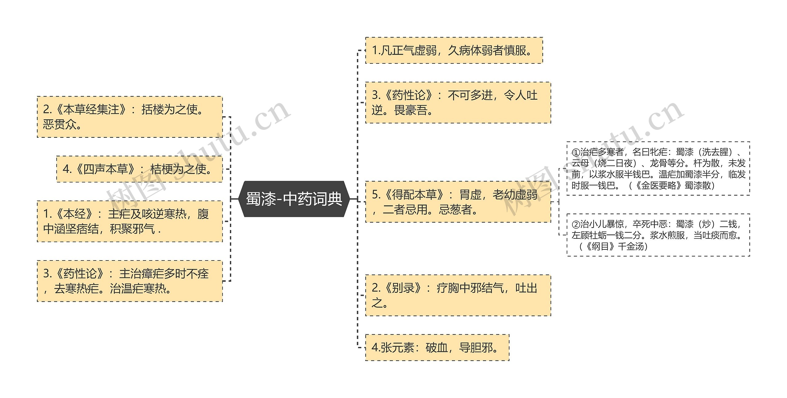 蜀漆-中药词典 蜀漆-中药词典