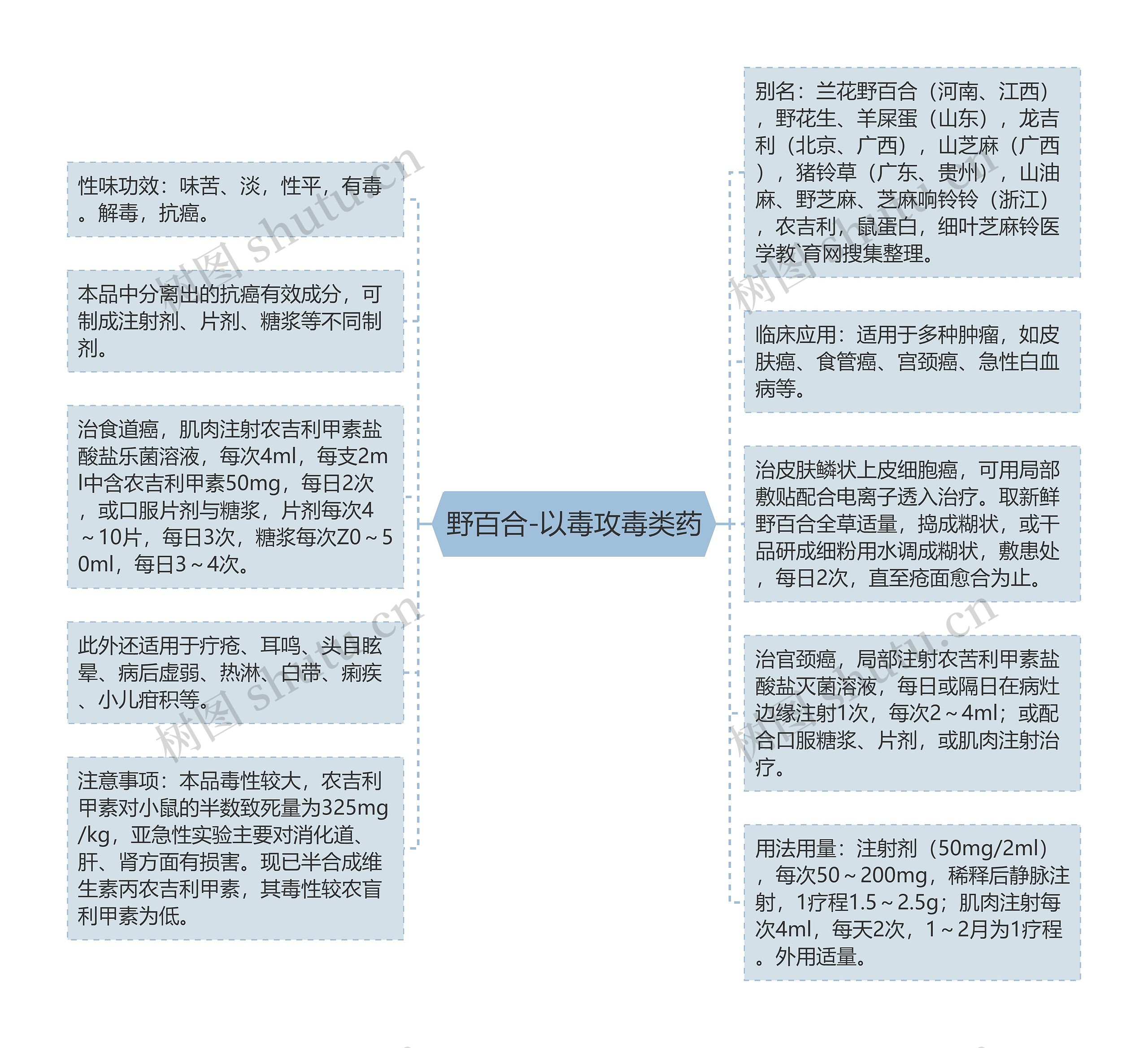 野百合-以毒攻毒类药