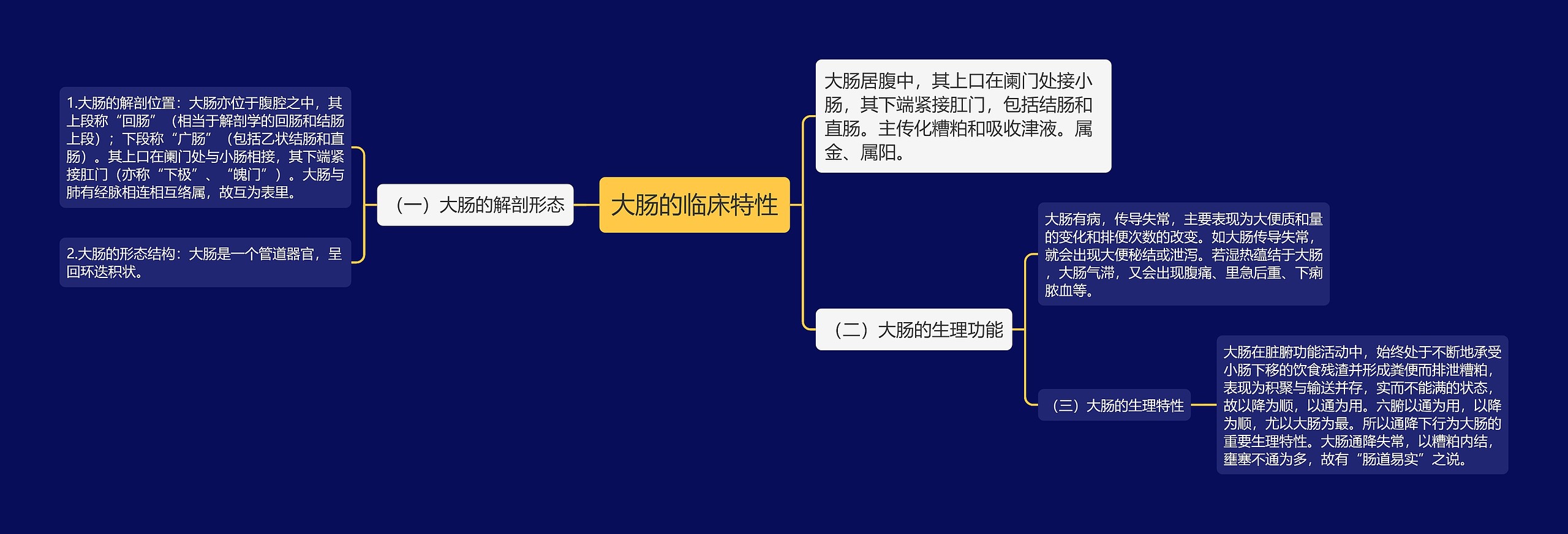 大肠的临床特性 大肠的临床特性