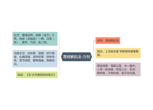 葛根解肌汤-方剂