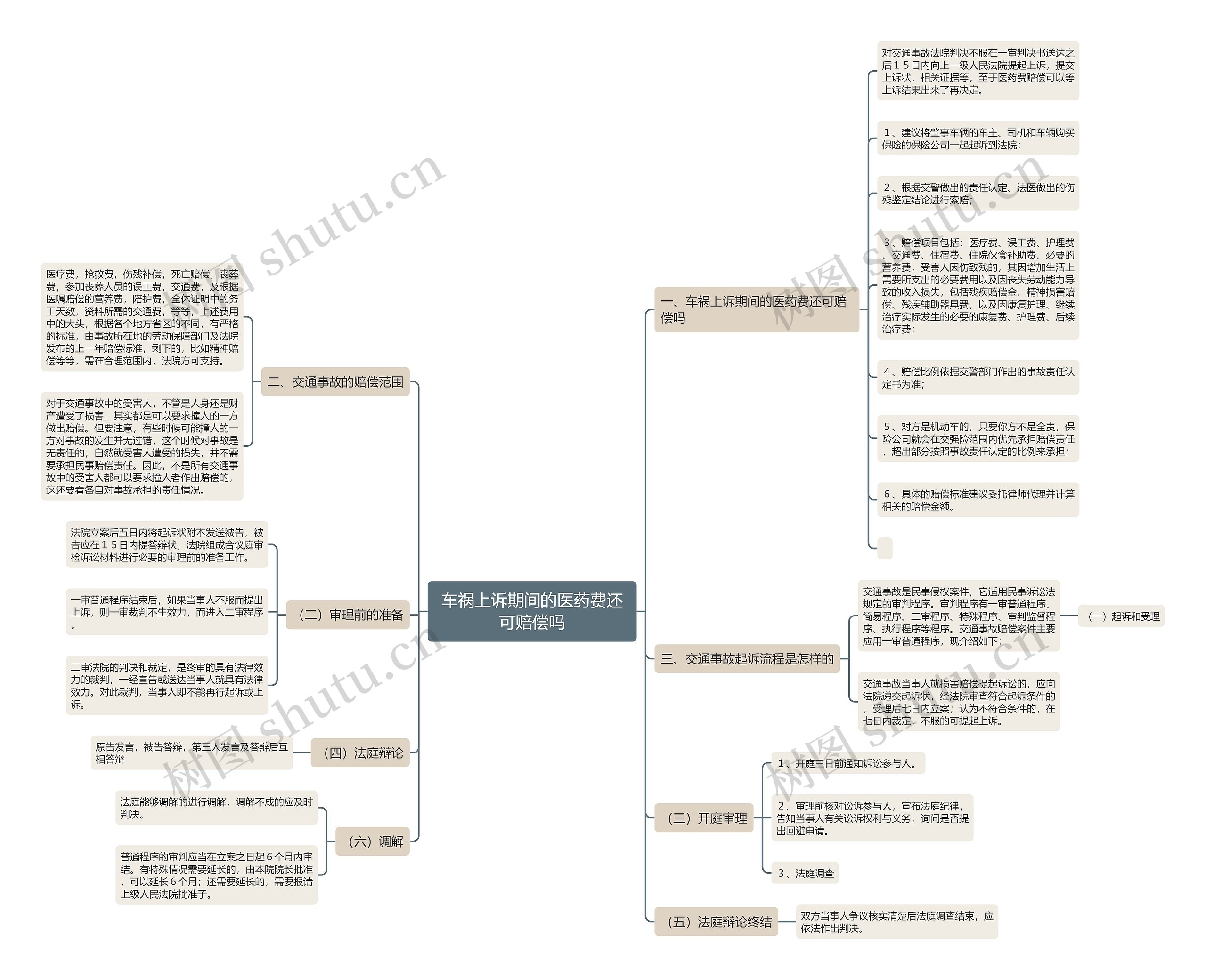 车祸上诉期间的医药费还可赔偿吗 车祸上诉期间的医药费还可赔偿吗