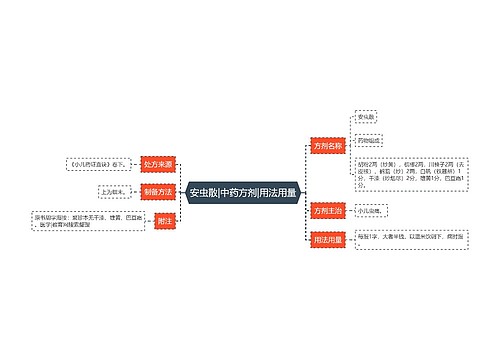 安虫散|中药方剂|用法用量