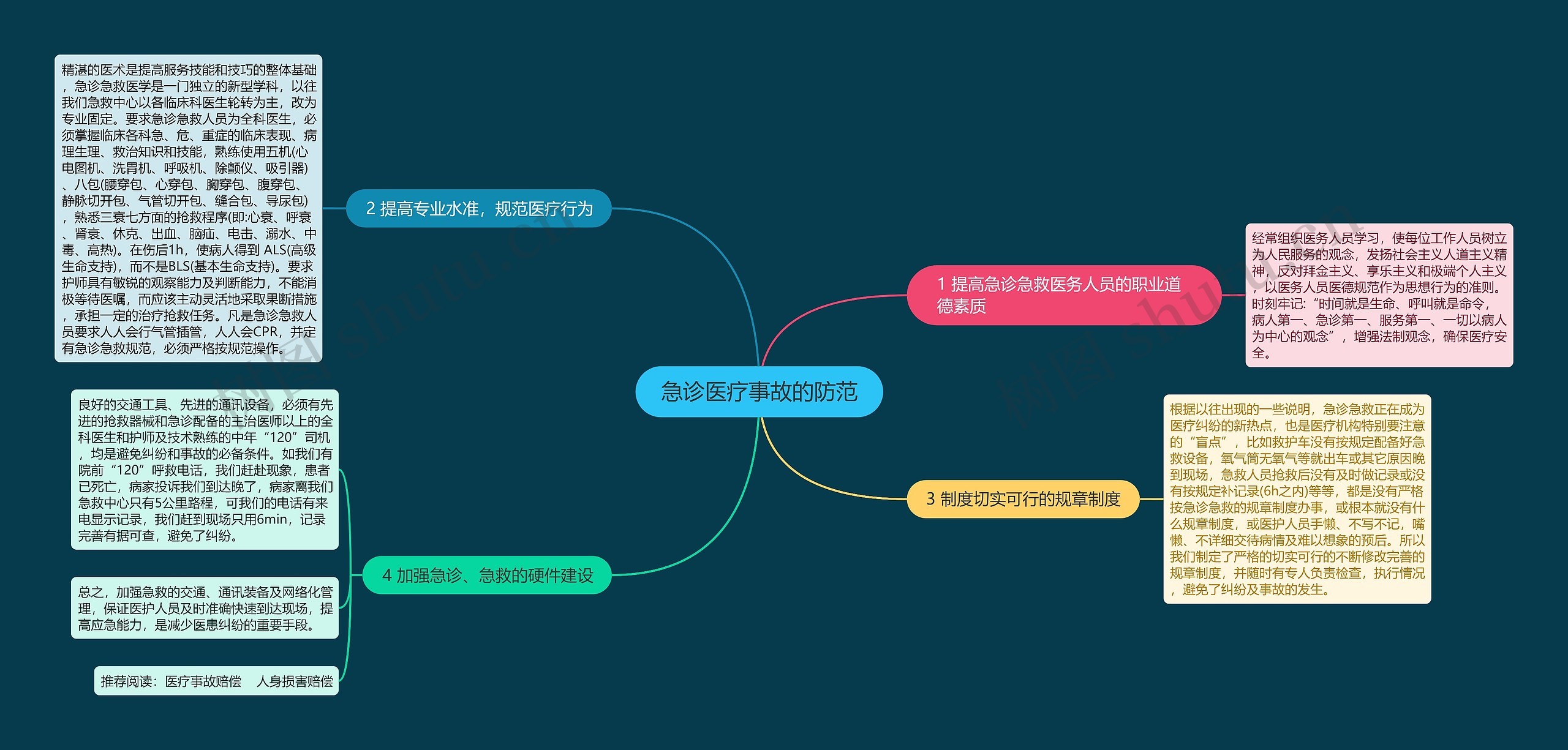 急诊医疗事故的防范 急诊医疗事故的防范
