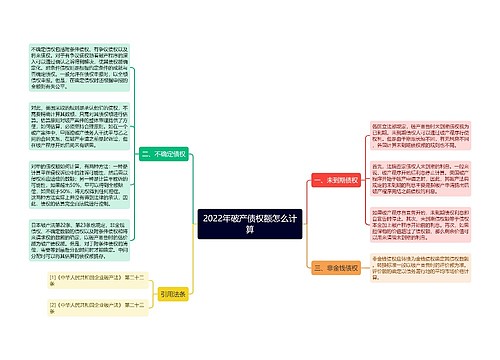 2022年破产债权额怎么计算