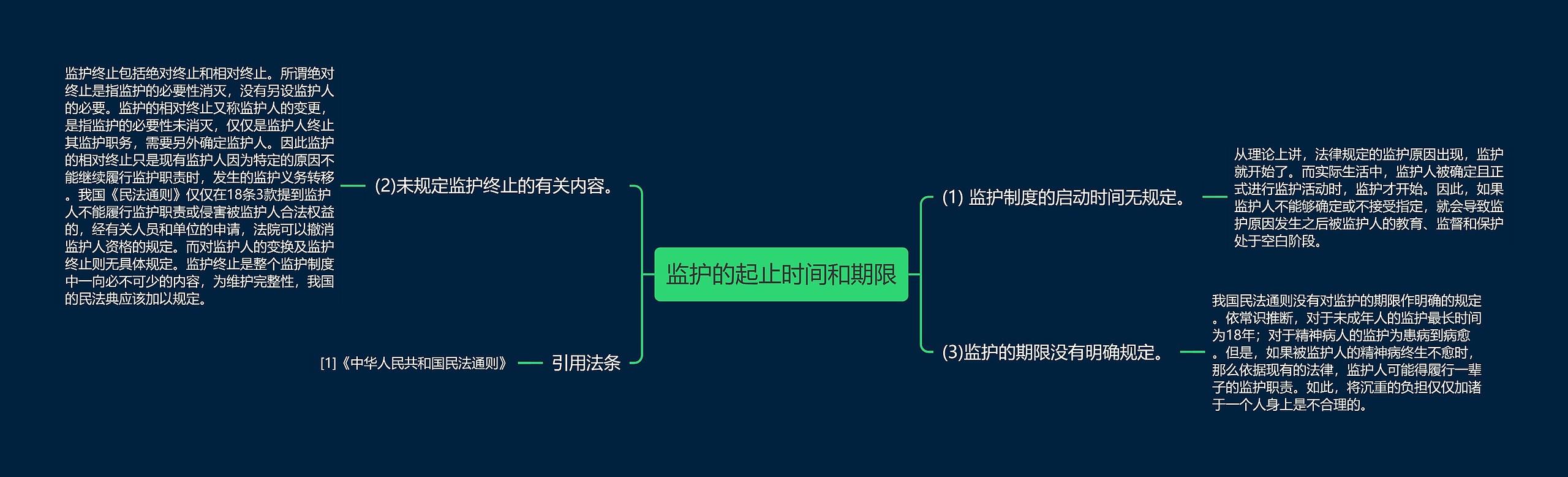 监护的起止时间和期限